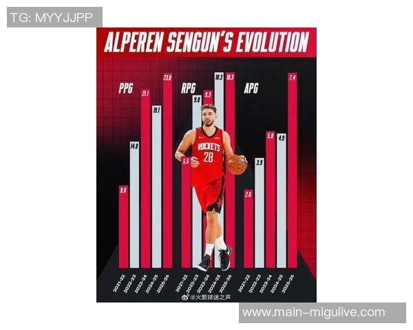 火箭新赛季寄希望于申京期待他能实现场均23分10篮板7助攻的华丽数据