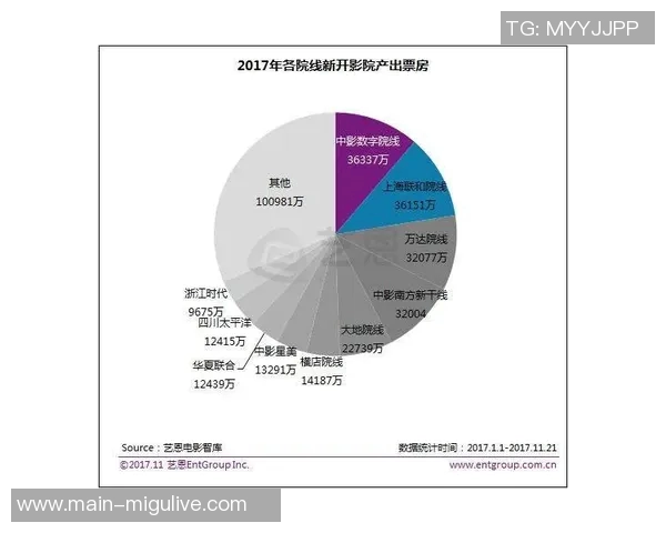 杭州大莲花中澳之战票房破5000万引发10亿经济效益热潮