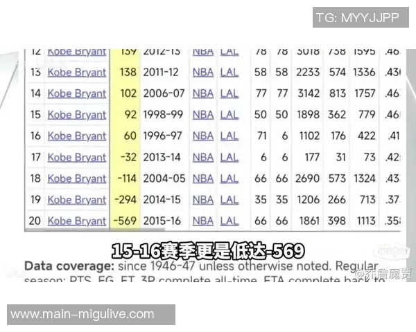 持球大核的防守短板是否正在影响NBA球星的价值与地位