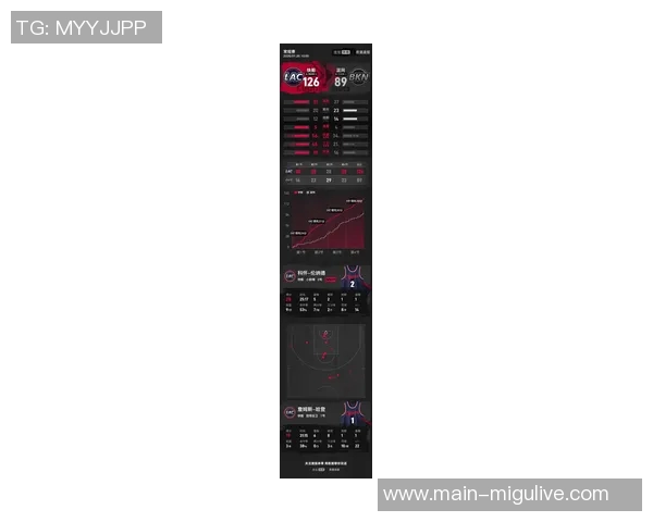 快船连胜背后交易分析大洛与哈登全明星之路的关键因素